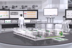 ABB Ability System 800xA