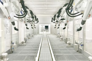 IRC5P Controller Paint Robots