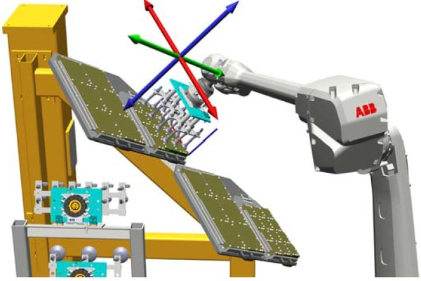 Customization - ABB Vietnam