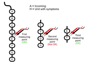 Electrical Principle and Troubleshooting