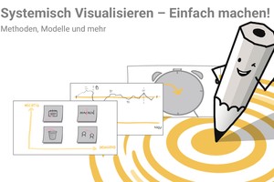 Systemisch Visualisieren Aufbau